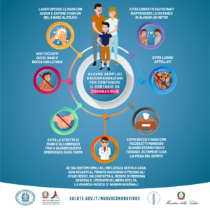 Misure minime di cautela – Prevenzione COVID-19