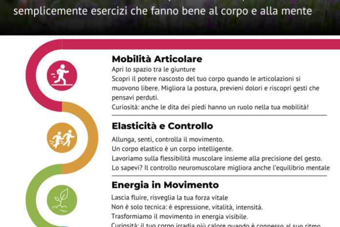 Sabato 7 giugno: Movimento in tre dimensioni